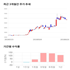 종목,점수,투자,웰크론강원,기록,주가