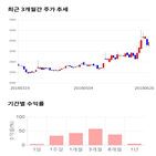 종목,점수,투자,세중,측면,기록