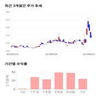 종목,점수,투자,기업,부국철강