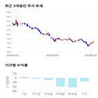 종목,점수,투자,홈캐스트,기업,기록