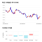 종목,점수,투자,상아프론테크,기록,측면,주가