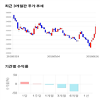 종목,점수,투자,브이원텍,기업,주가