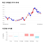 종목,점수,투자,기업,아이디스,측면