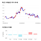 종목,점수,투자,기업,대창스틸,주가