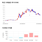 종목,점수,투자,혜인,측면,기록