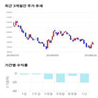 종목,점수,투자,현대미포조선,기록,주가