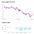 종목,점수,투자,코미팜,주가,기업