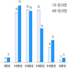 휴가,여름,여행,국내,국민,계획,가장