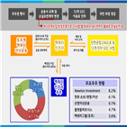 통행료,지분,운용사,맥쿼리인프라