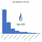 암호화폐,보안,투자자,거래소,가장