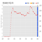 핸즈코퍼레이션,계약,주식,기사,527.6억,8.6