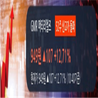 전일,거래,거래량,기관,순매수,외국인