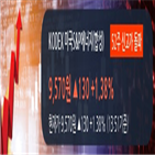 종목,주식,합성,창구