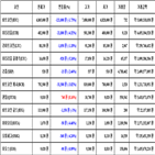 비트코인,가상화폐,리움,거래