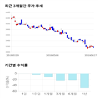 종목,점수,투자,기업,화신,기록