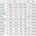 가상화폐,비트코인,리움,보이