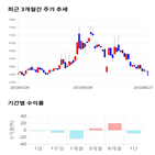 종목,점수,투자,서산,측면,기업