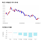 종목,점수,투자,기업,아모레,측면