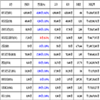 비트코인,가상화폐,리움,거래