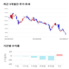 종목,점수,투자,한미반도체,주가,기록