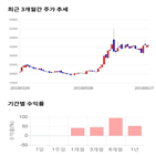 종목,점수,투자,로보스타,기록,주가