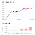 종목,점수,투자,메가스터디교육,측면,주가