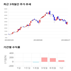 종목,점수,투자,리드,기업,주가