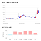 종목,점수,투자,장원테크,측면,기록