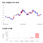 종목,점수,투자,대한광통신,주가,기업