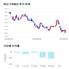 종목,점수,투자,기업,기록,측면