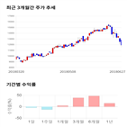종목,점수,투자,예림당,기업,수익률