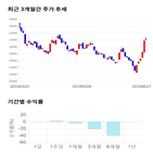 종목,점수,투자,브이원텍,기업,주가