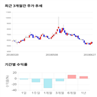 종목,점수,투자,영인프런티어,주가,기업
