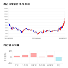 종목,점수,투자,칩스앤미디어,기록,기업