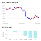 종목,점수,투자,한세실업,측면,기업