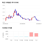 종목,점수,투자,필룩스,기업,기록