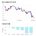 종목,점수,투자,한솔테크닉스,주가,기록