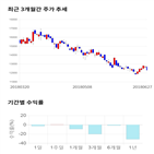 종목,점수,투자,제이에스코퍼레이션,기업