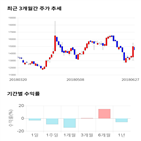 종목,점수,투자,주가,기업