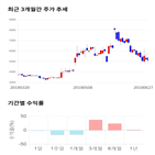 종목,점수,투자,스페코,기록,주가
