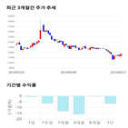 종목,점수,투자,서린바이오,측면,기업