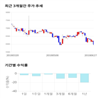 종목,점수,투자,유니트론텍,측면,기록