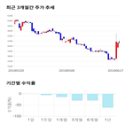 종목,점수,투자,로체시스템즈,측면,기업