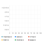 코스피,종목,하락,반면,상승세,기사,약세