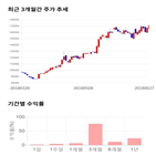 종목,점수,투자,쿠쿠홀딩스,주가,측면