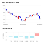 종목,점수,투자,씨엠에스에듀,측면,주가