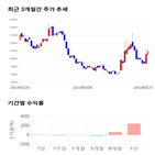 종목,점수,투자,링크제니시스,주가,기업