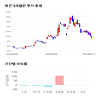 종목,점수,투자,기업,에코마이스터,기록