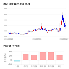 종목,점수,투자,기업,부국철강