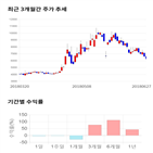 종목,점수,투자,혜인,측면,기록